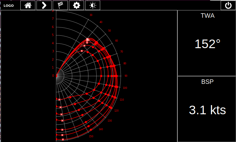 A screenshot of the UI showing a radial graph with curves for various wind speeds, showing target boat speed by angle to the wind.