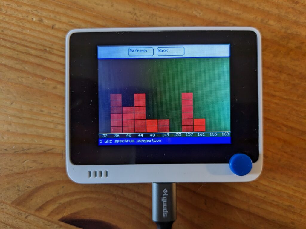 Heatmap shown on wifi spectrum analyzer