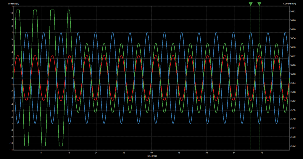 Time-domain waveform graph showing reference signal, higher-amplitude preamplified input, and final output waveforms