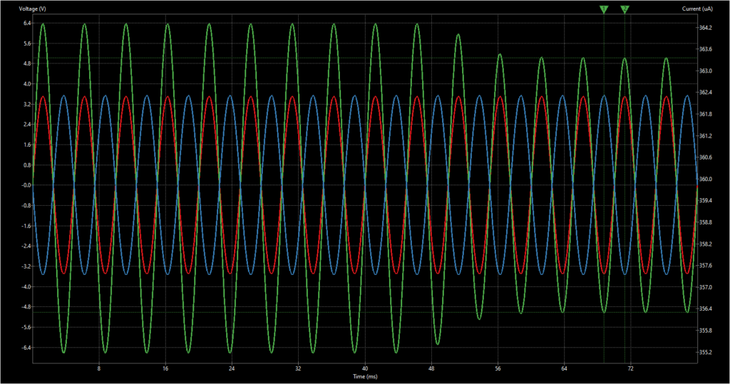 Time-domain waveform graph showing reference signal, preamplified input, and final output waveforms