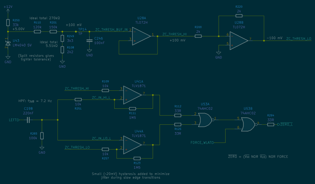 An electrical schematic of the zero-cross detector circuit. Two comparators use two reference voltages of +100mV and -100mV and a common AC-coupled input waveform signal. The outputs are joined with a NOR gate. The reference voltages are computed from a zener diode and a resistor divider, and are buffered with TL072H opamps.